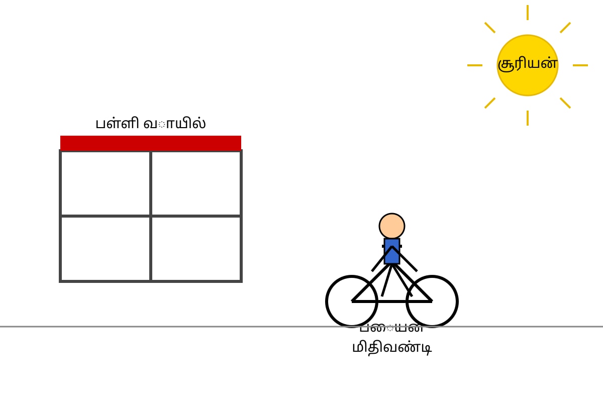 Diagram for Q17 (P5 Tamil)