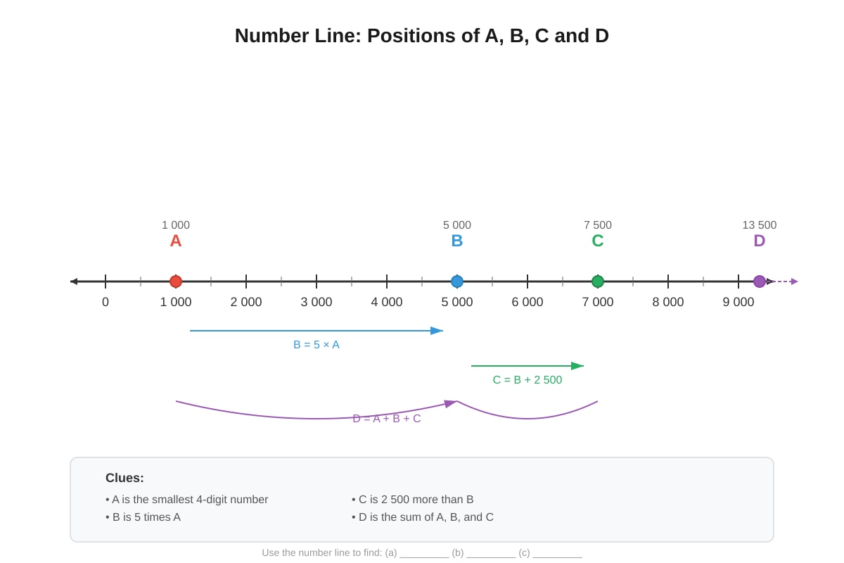 Diagram for Q20 (P6 Maths)