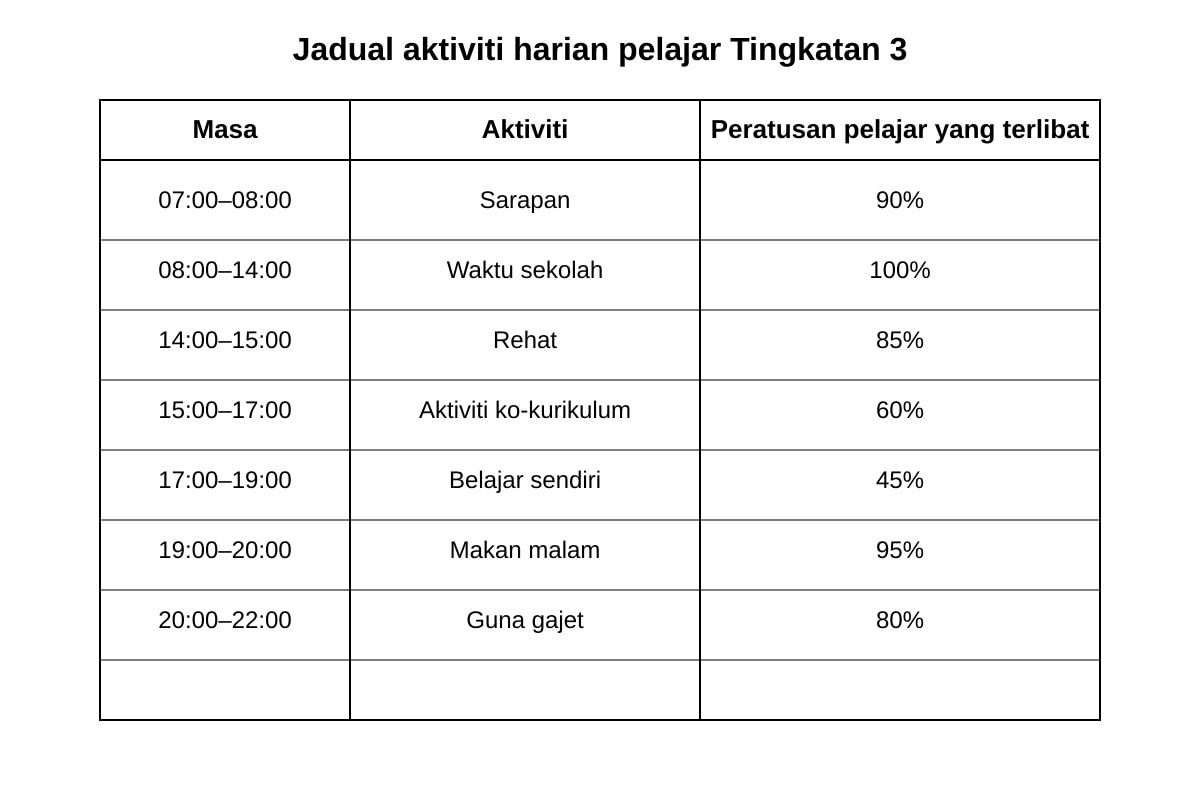 Table for Q16 (SEC3 Higher Malay)