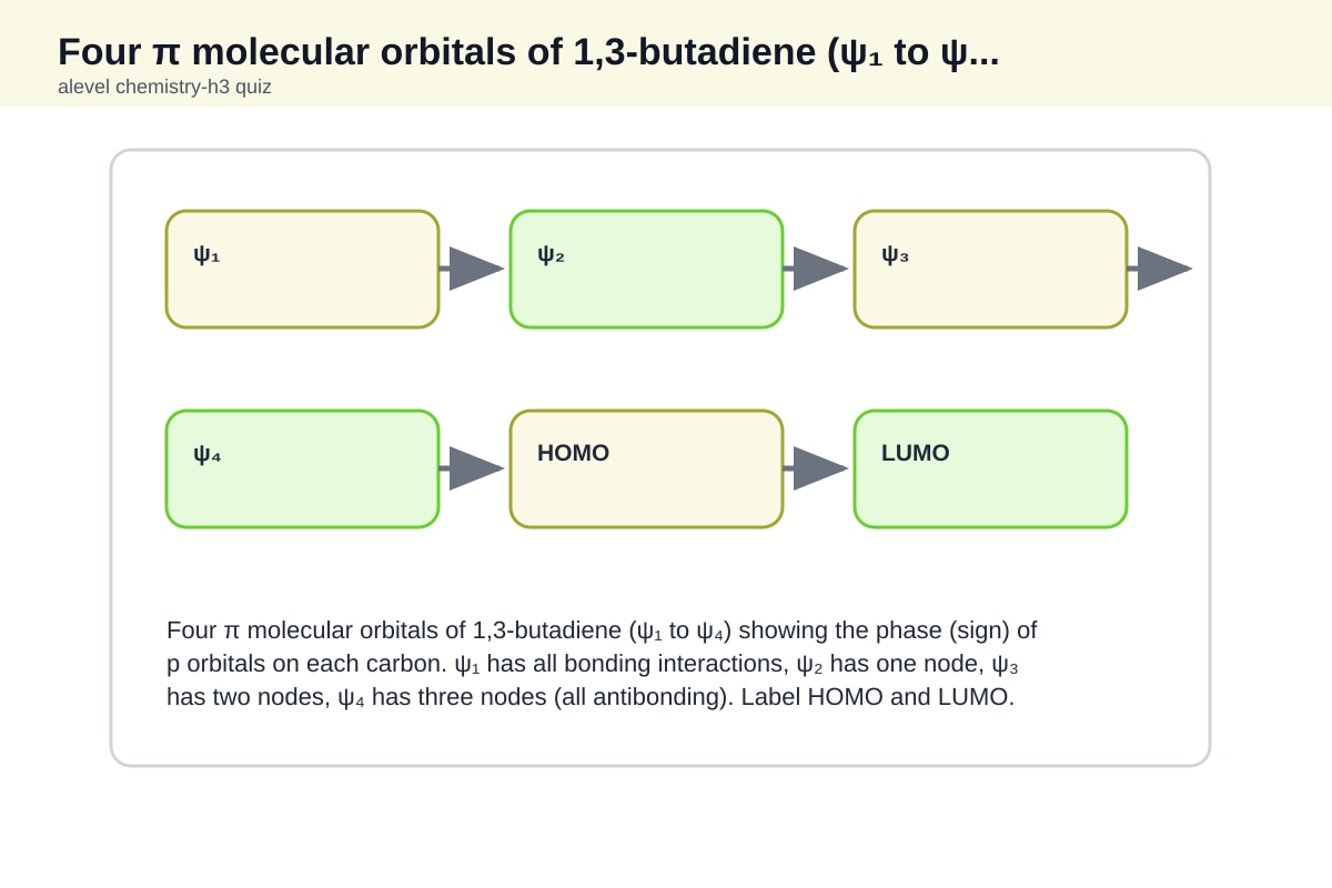 Diagram for Q11 (ALEVEL Chemistry H3)