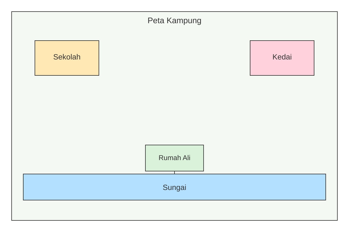 Map for Q19 (P5 Higher Malay)