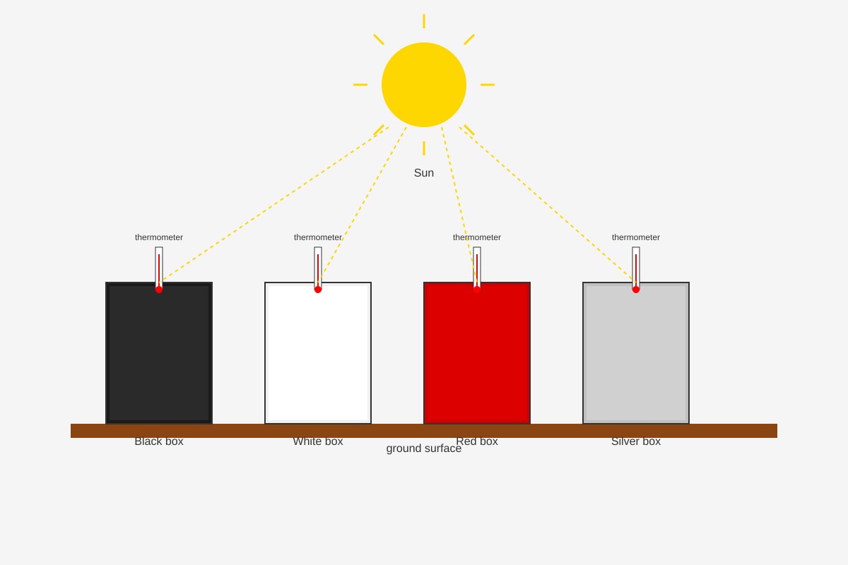 Experimental Setup for Q14 (P6 Science)