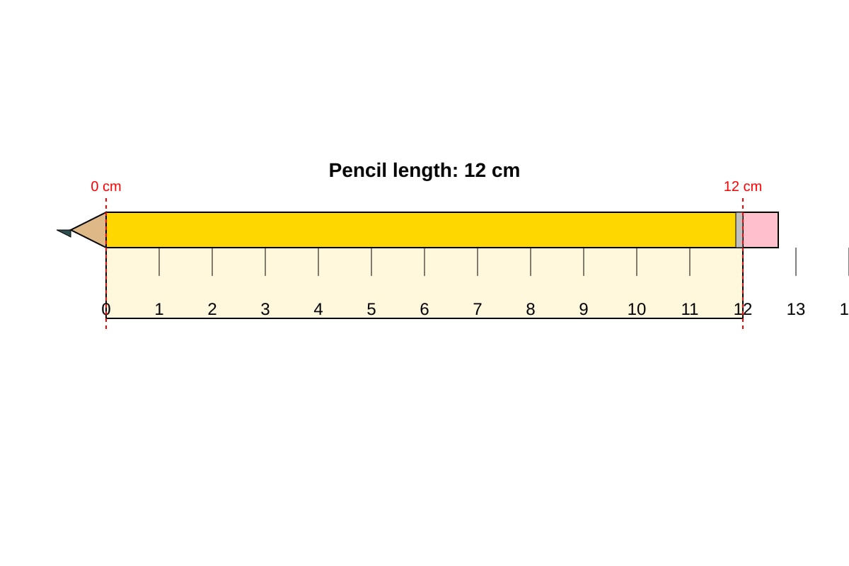 Diagram for Q20 (P1 Maths)