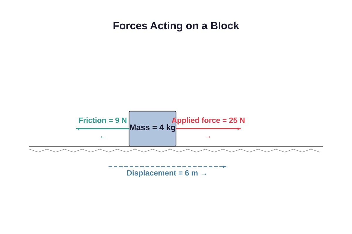 Diagram for Q15 (SEC1 Science)