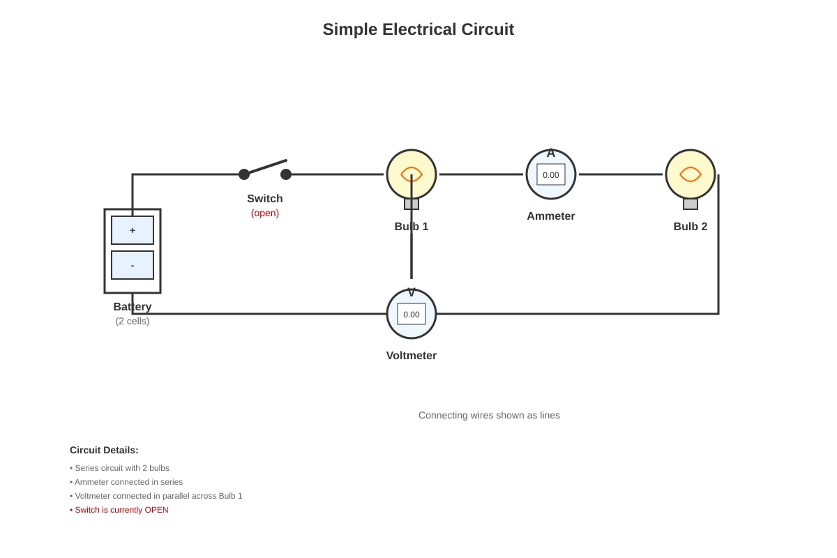 Diagram for Q13 (P5 Science)