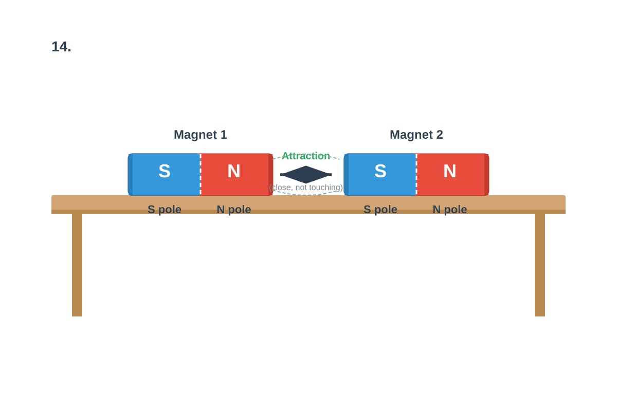 Diagram for Q14 (P4 Science)