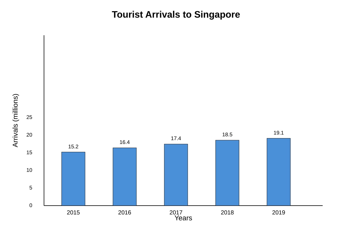 Graph for Q3 (SEC4 Geography)