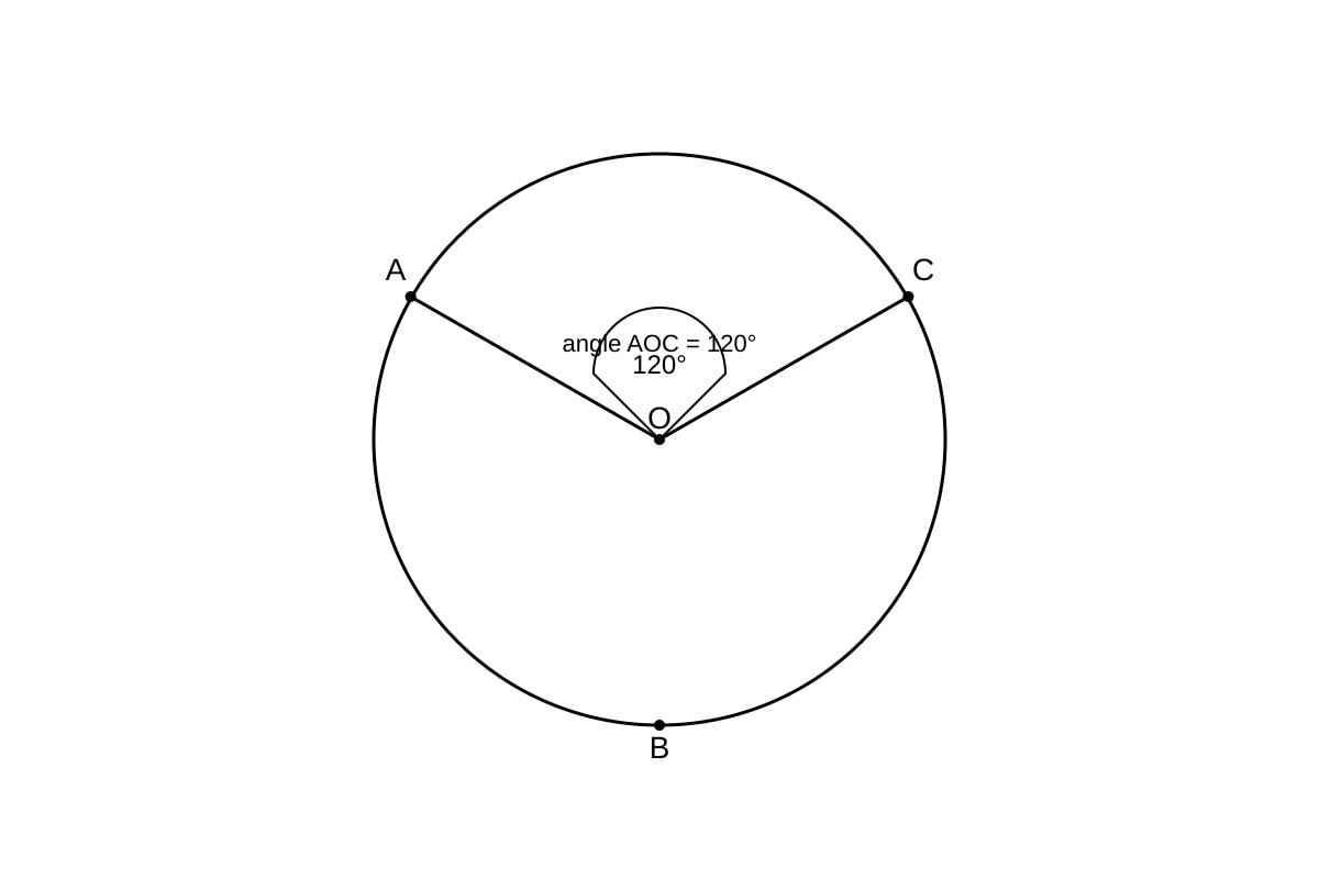 Diagram for Q3 (SEC4 Emaths)