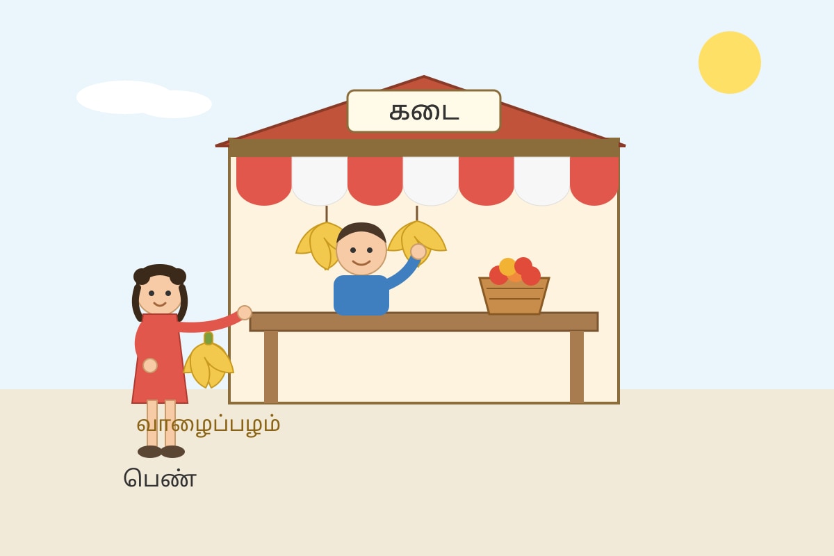 Figure for Q18 (P2 Tamil)