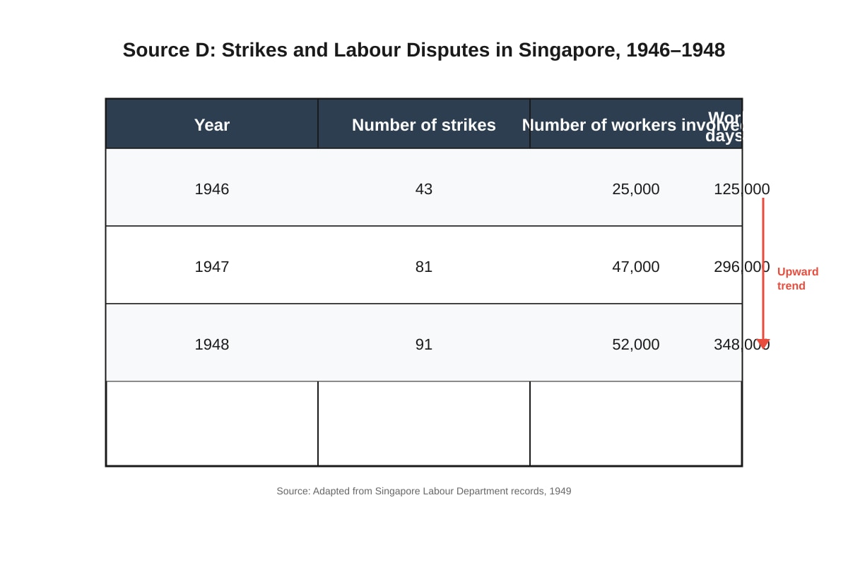 Table for Q1-Q5 (SEC3 History)