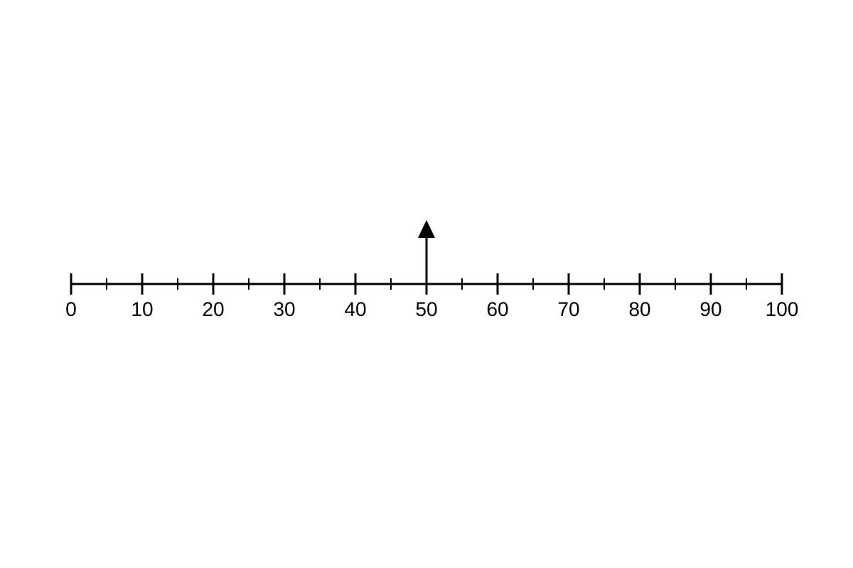 Graph for Q10 (P1 Maths)