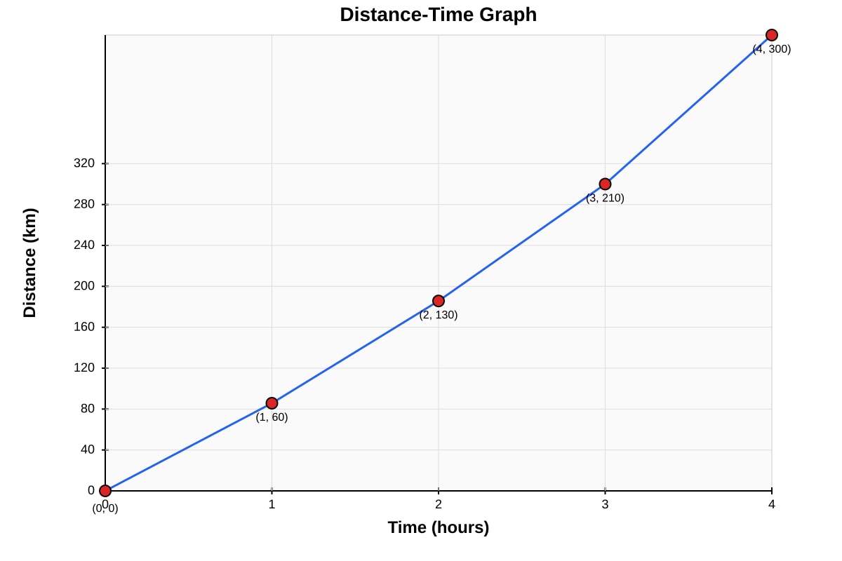Graph for Q17 (SEC1 Maths)