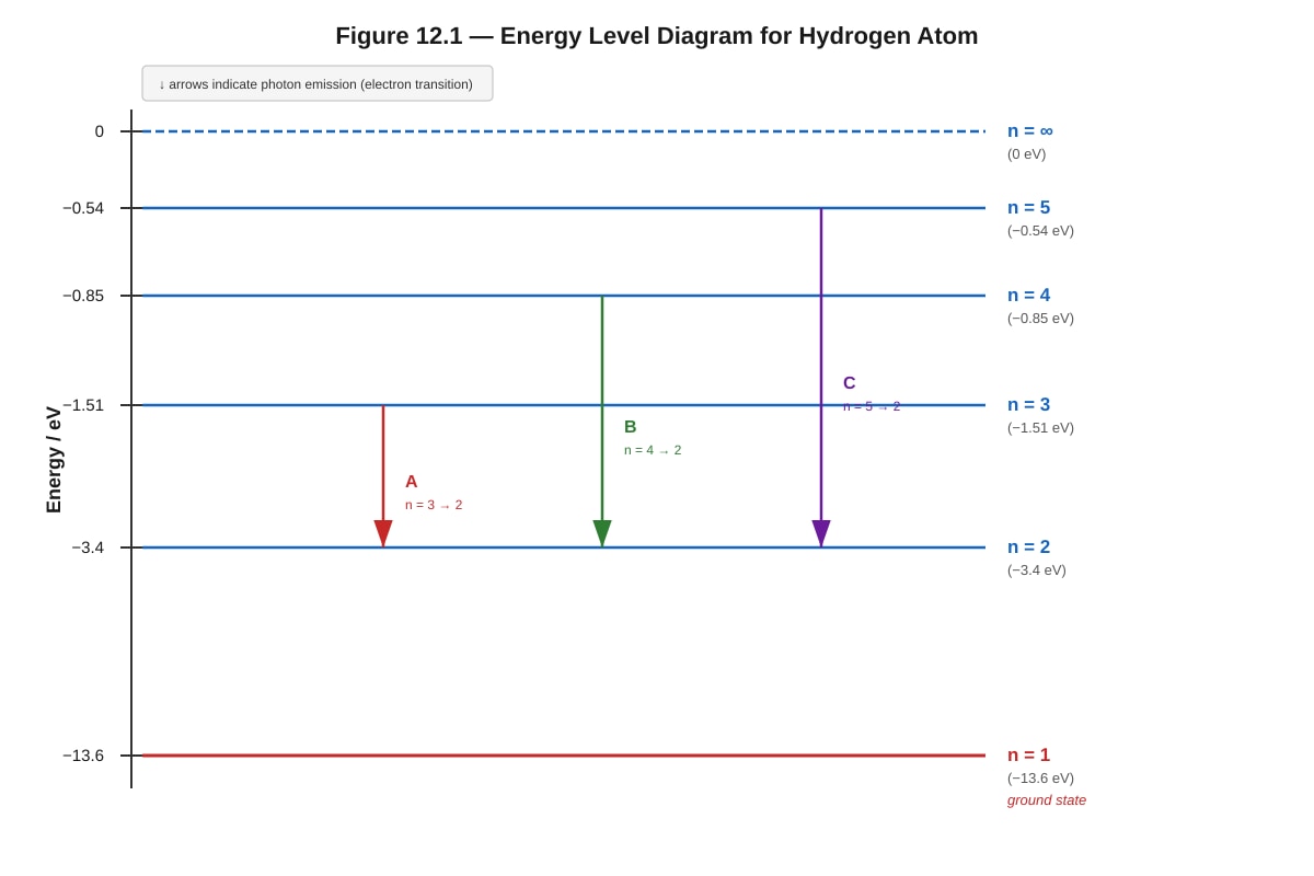 Diagram for Q12 (ALEVEL Physics H1)