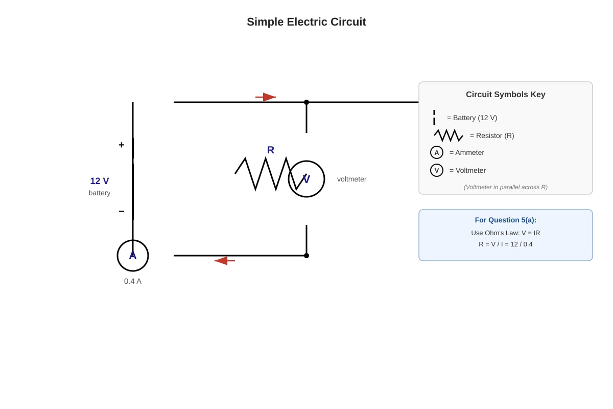 Diagram for Q5 (SEC3 Combined Science)