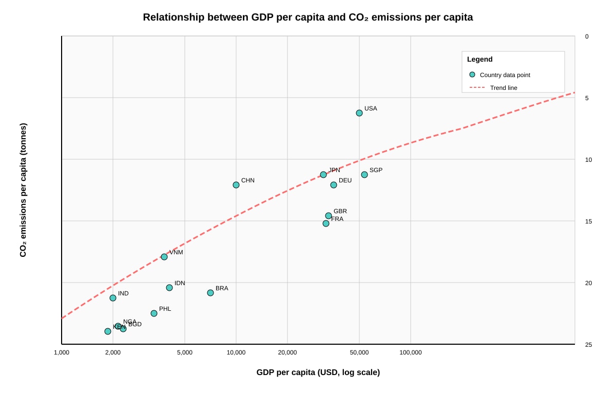 Graph for Q6 (SEC3 Geography)