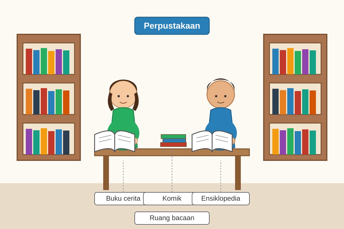 Image for placeholder 1 (P5 Malay)