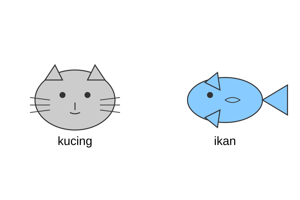 Diagram for Q2 (P1 Malay)