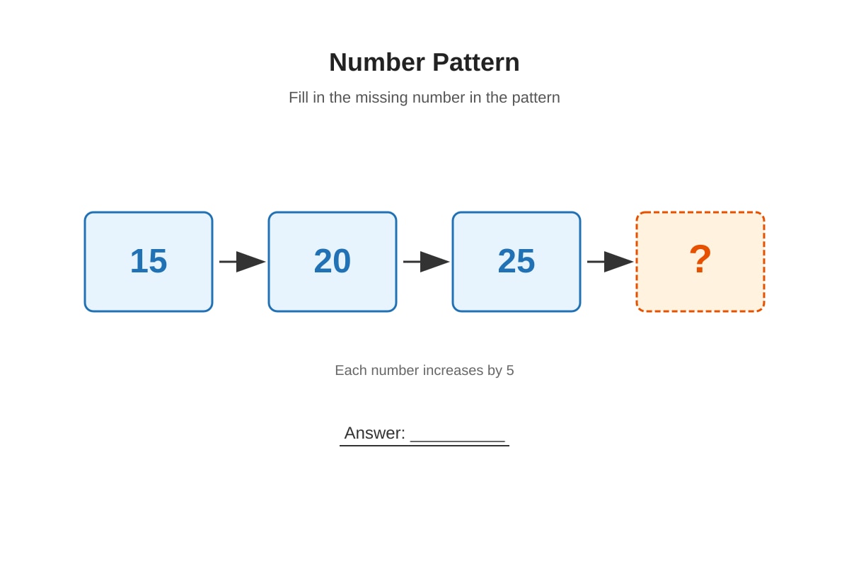 Diagram for Q7 (P1 Maths)