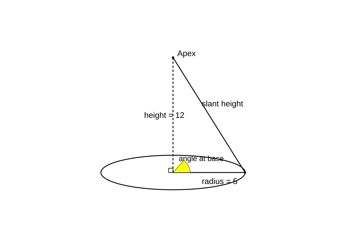 Diagram for Q15 (SEC3 Emaths)