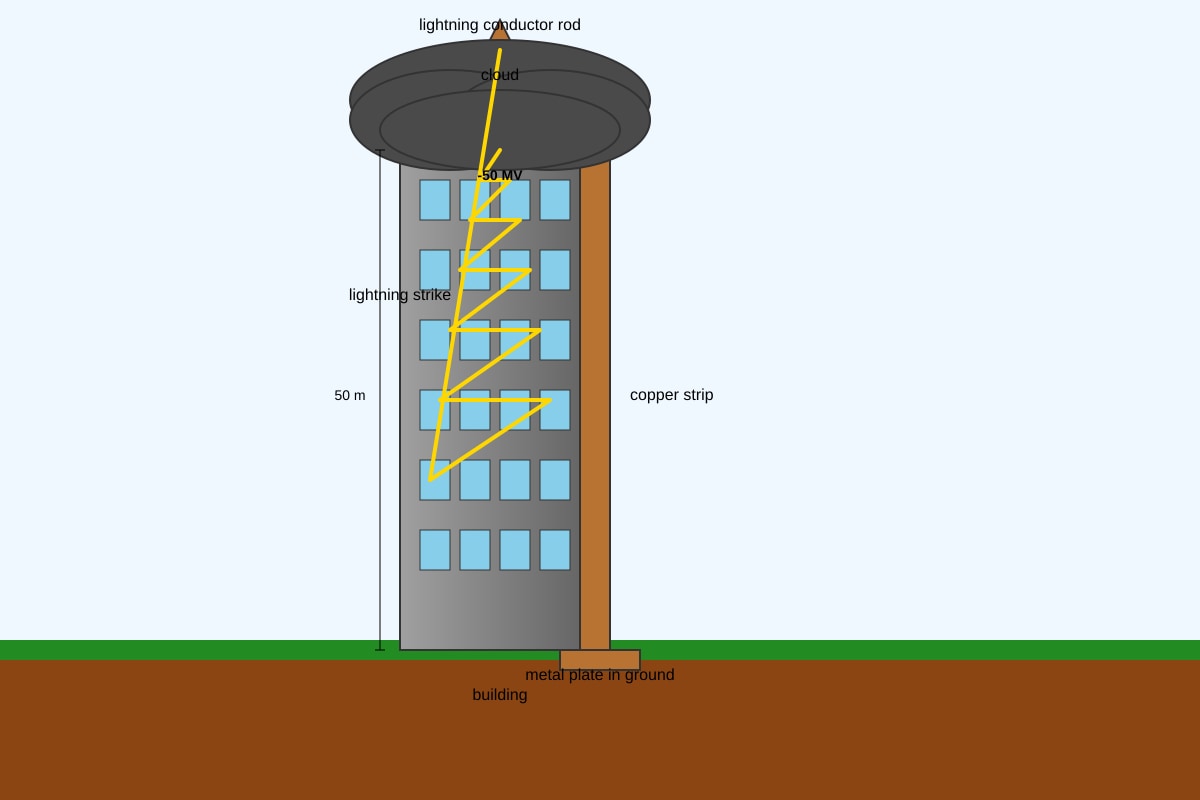Diagram for Q16 (SEC3 Physics)
