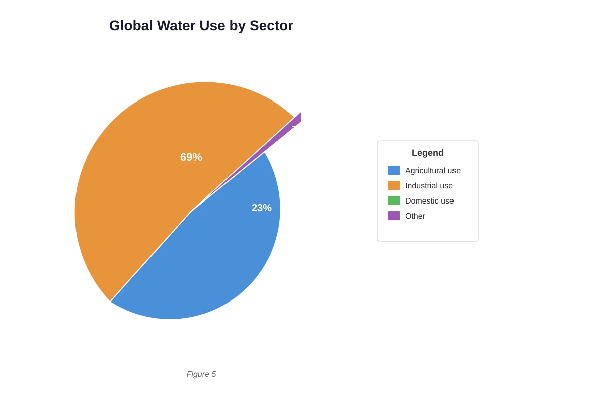 Graph for Q7 (SEC1 Geography)