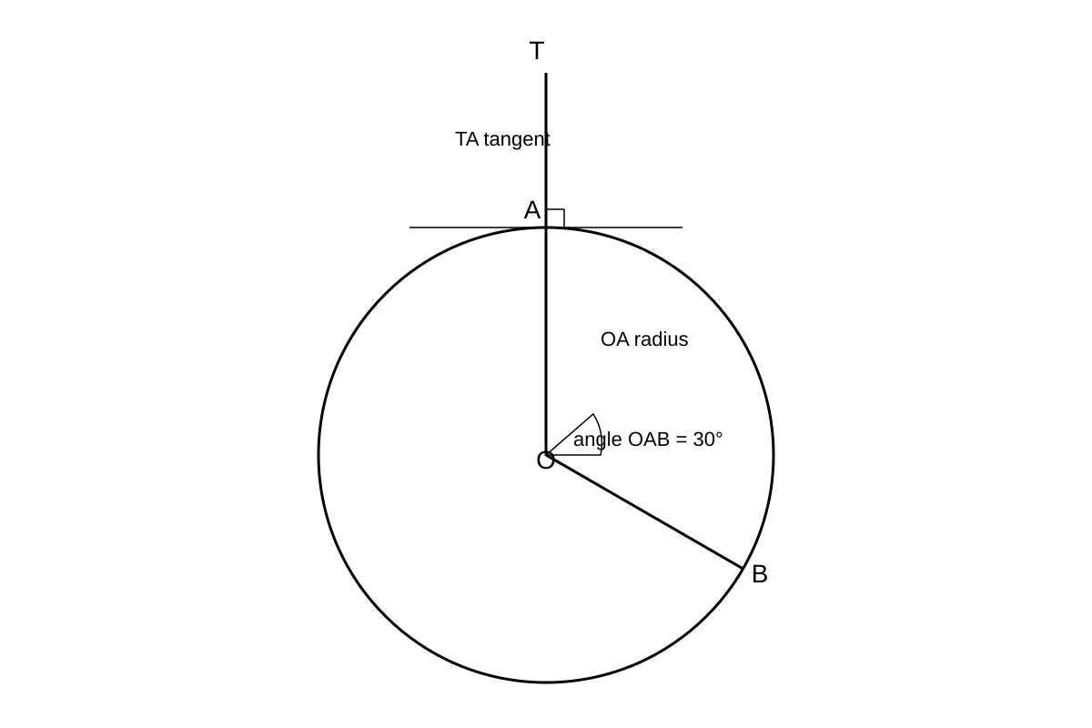 Diagram for Q17 (SEC4 Emaths)