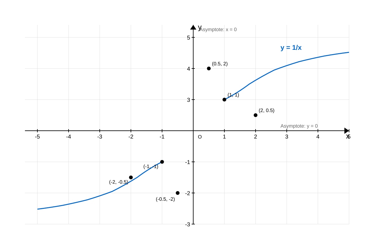 Image for placeholder 3 (ALEVEL Maths H1)