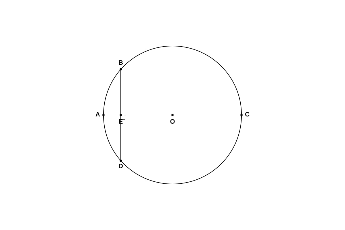 Diagram for placeholder 2 (SEC4 Emaths)