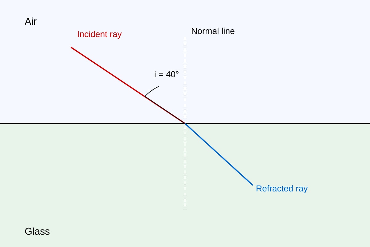 Diagram for Q11 (OLEVEL Combined Science)