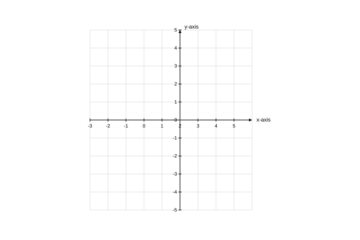 Graph for Q12 (SEC3 Emaths)