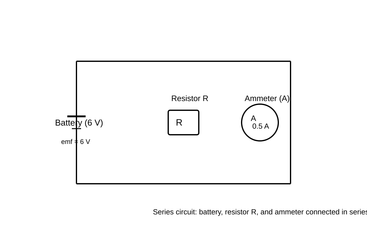 Diagram for Q3 (SEC3 Combined Science)