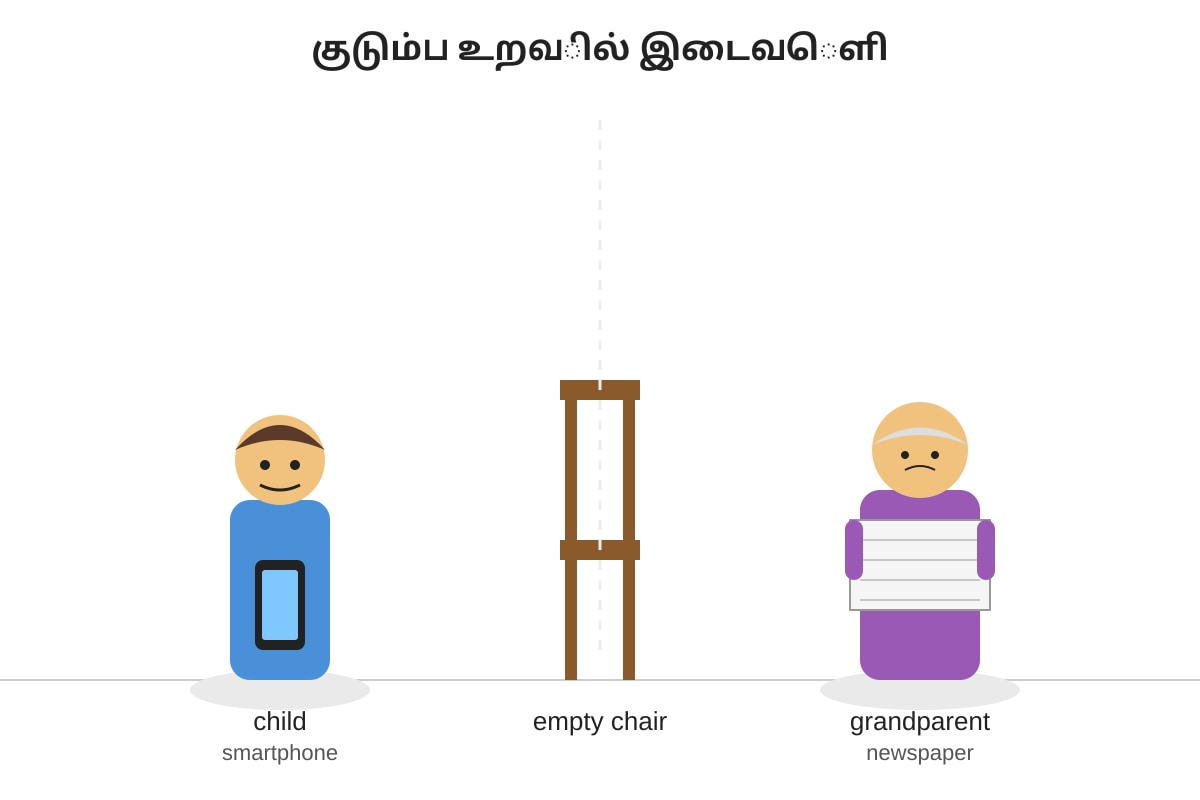 Figure for Q16 (ALEVEL Tamil H2)