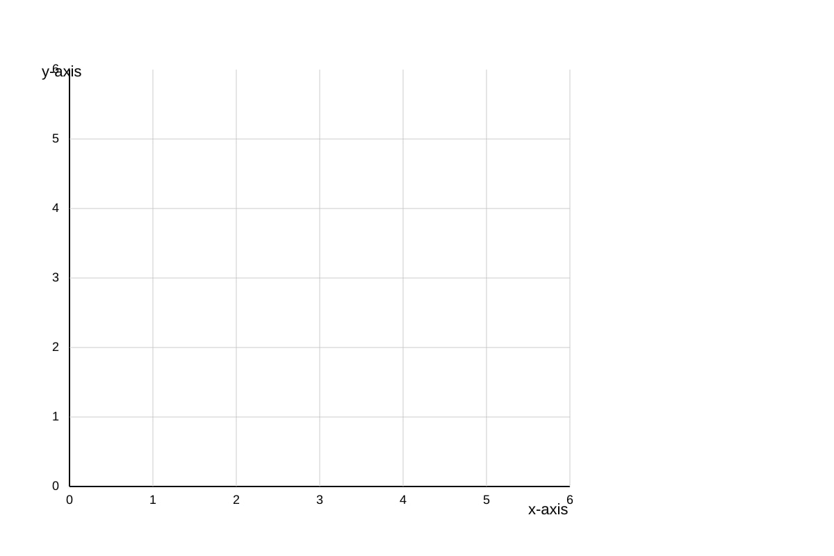 Graph for Q20 (SEC1 Maths)