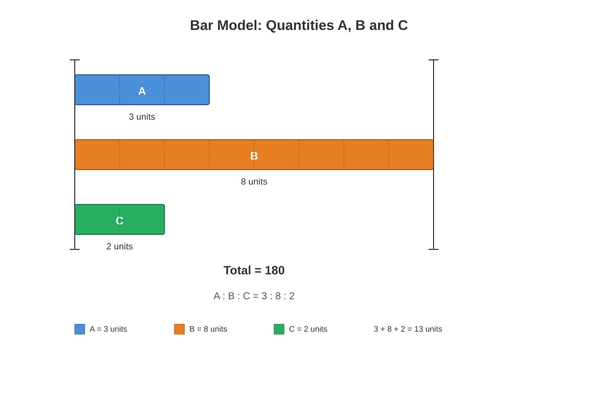 Diagram for Q17 (P6 Maths)
