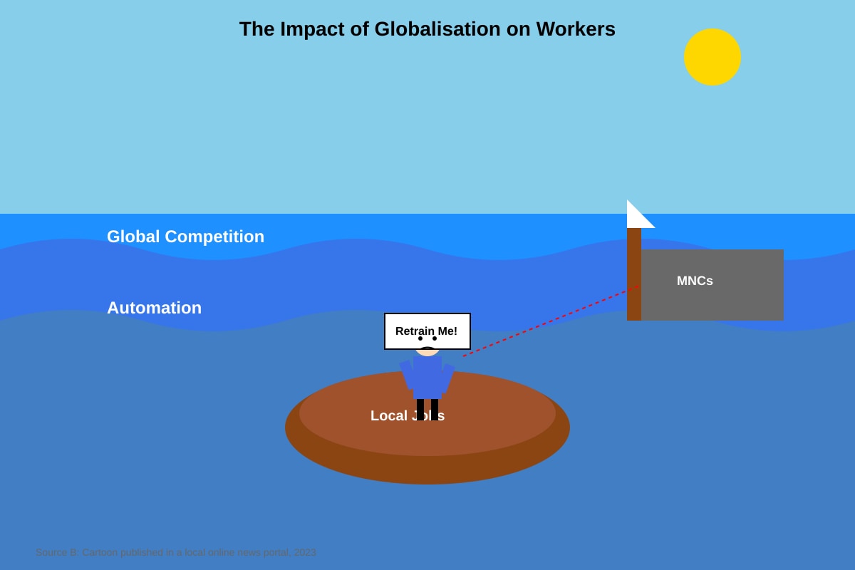 Image for placeholder 1 (SEC4 Social Studies)