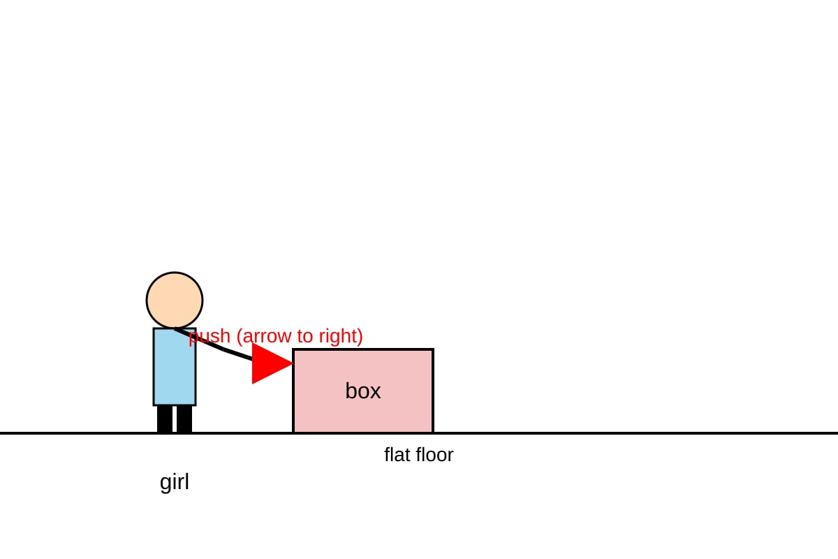 Diagram for Q10 (SEC2 Science)