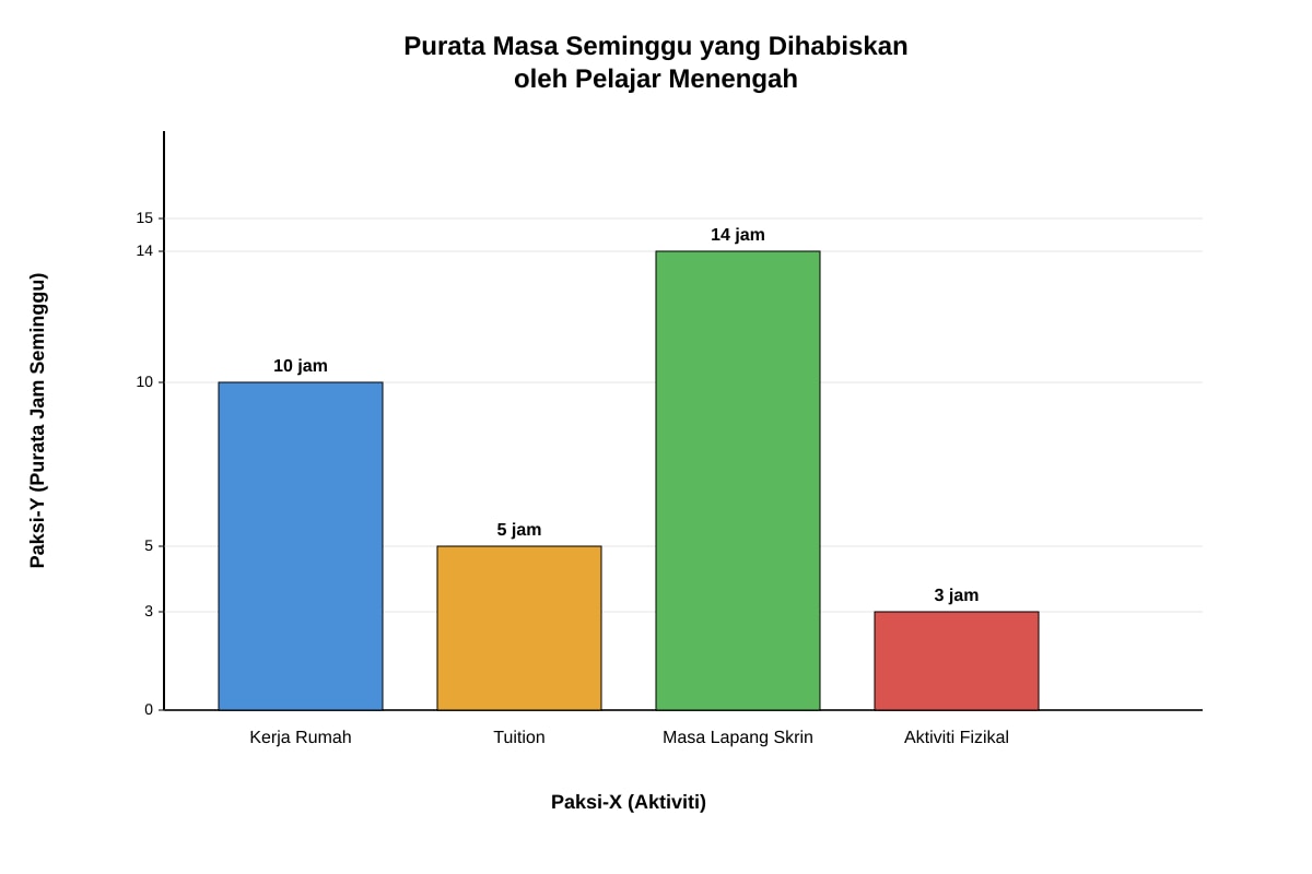 Image for placeholder 1 (SEC3 Higher Malay)