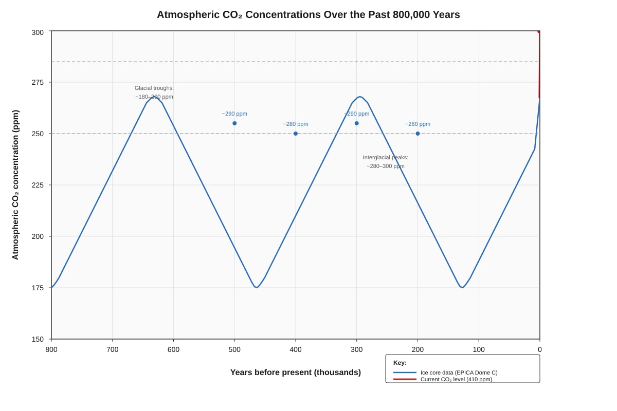 Graph for Q4 (ALEVEL Geography H1)