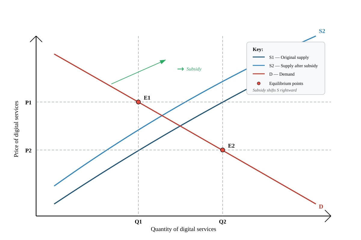 Diagram for Q7 (ALEVEL Economics H1)