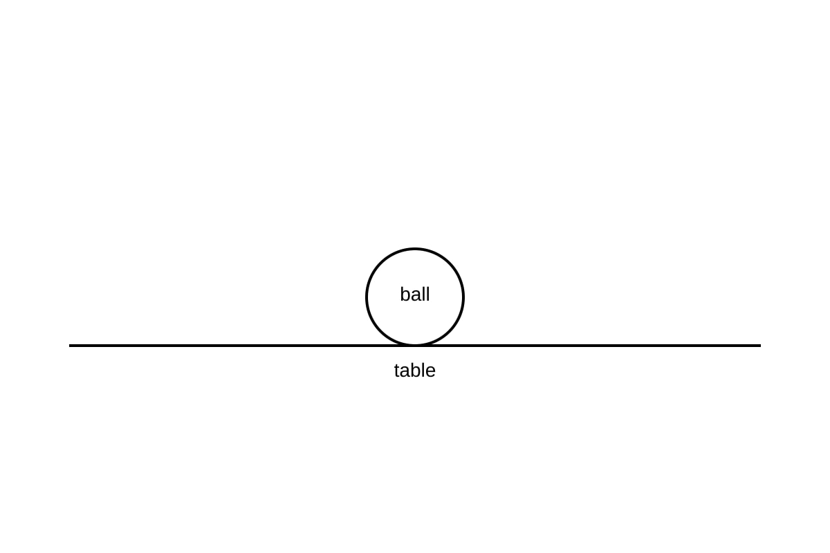 Diagram for Q4 (SEC2 Science)