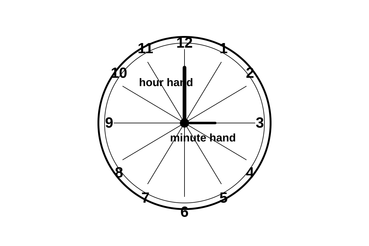 Figure for Q19 (P1 Maths)