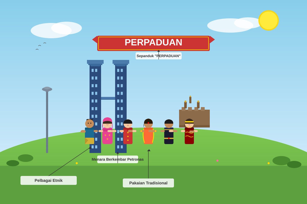 Source Image for Q13 (ALEVEL Malay Lit H2)