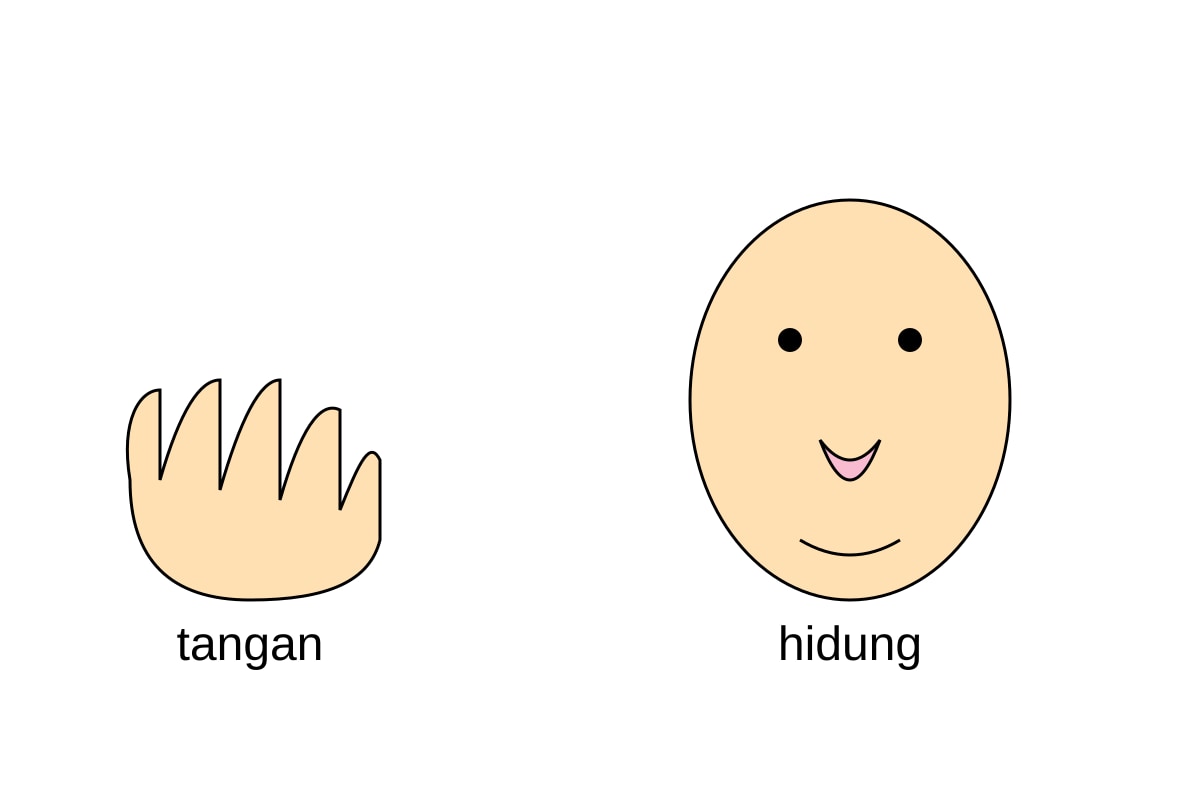 Diagram for Q5 (P1 Malay)