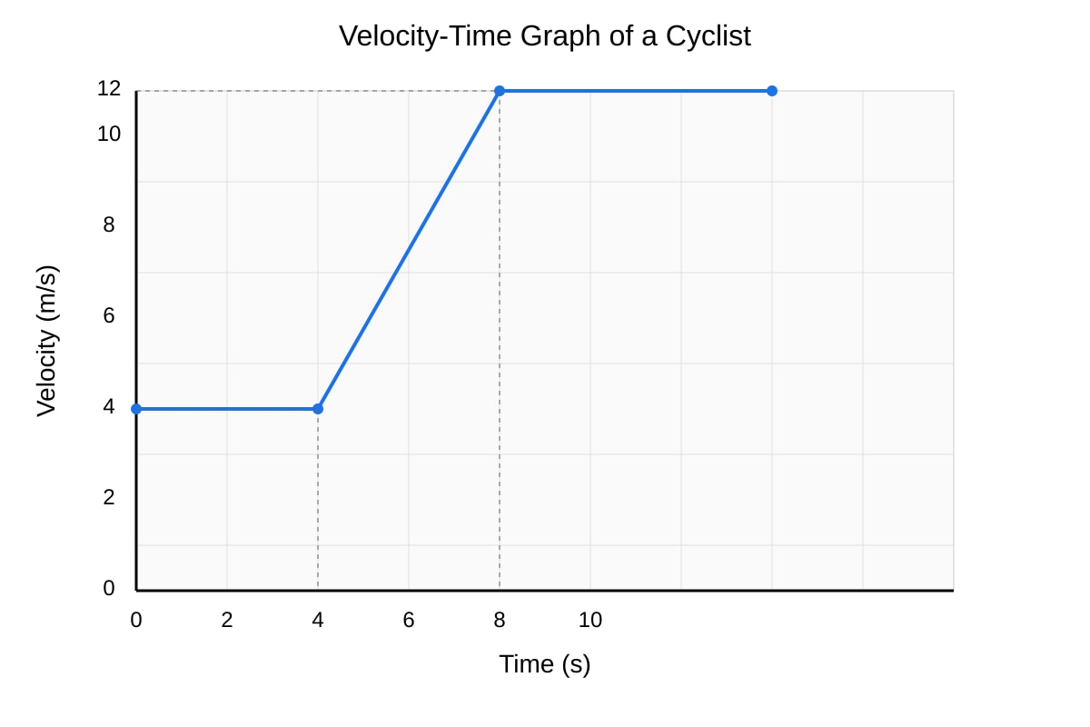 Graph for placeholder 1 (SEC4 Combined Sci Phy)