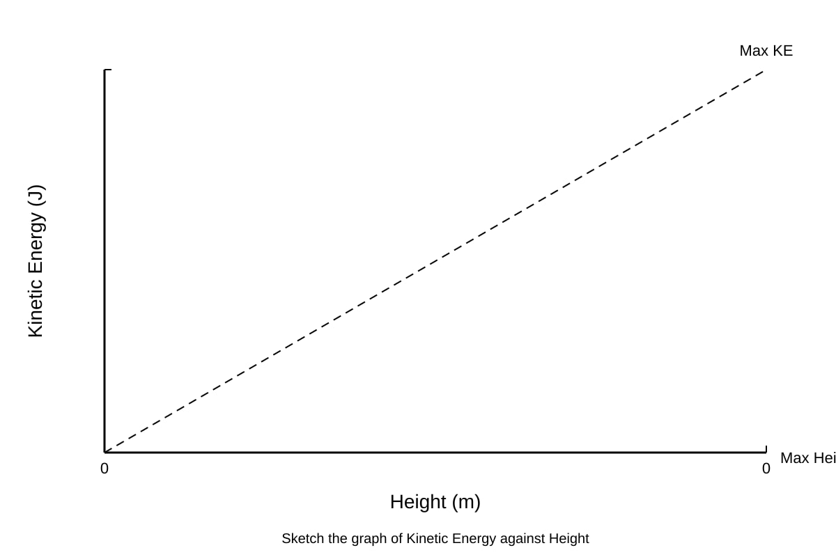 Graph for Q17 (SEC1 Science)