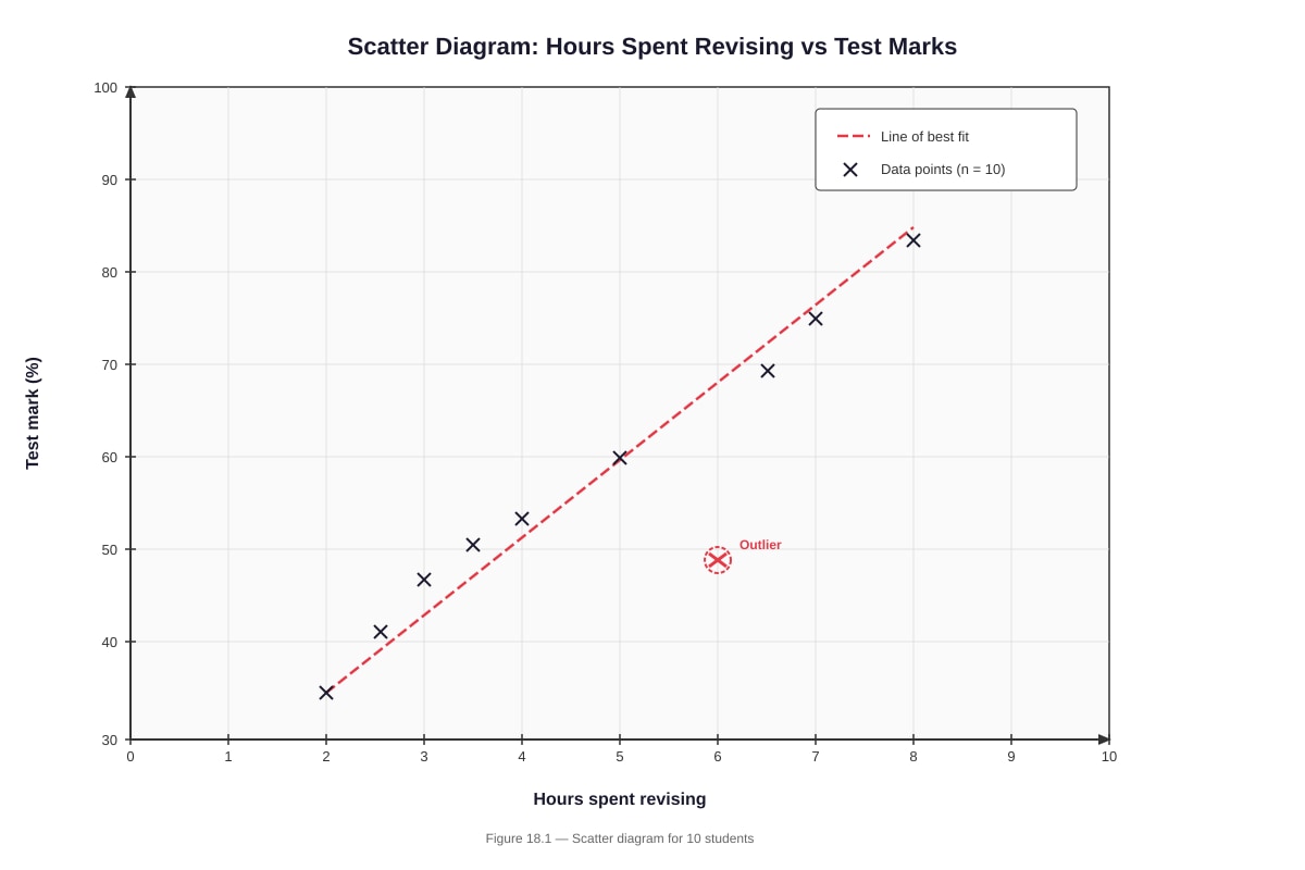 Graph for Q18 (SEC4 Emaths)