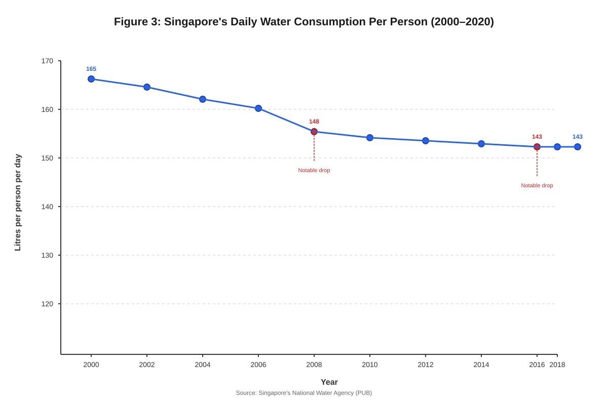 Graph for placeholder 1 (SEC1 Geography)