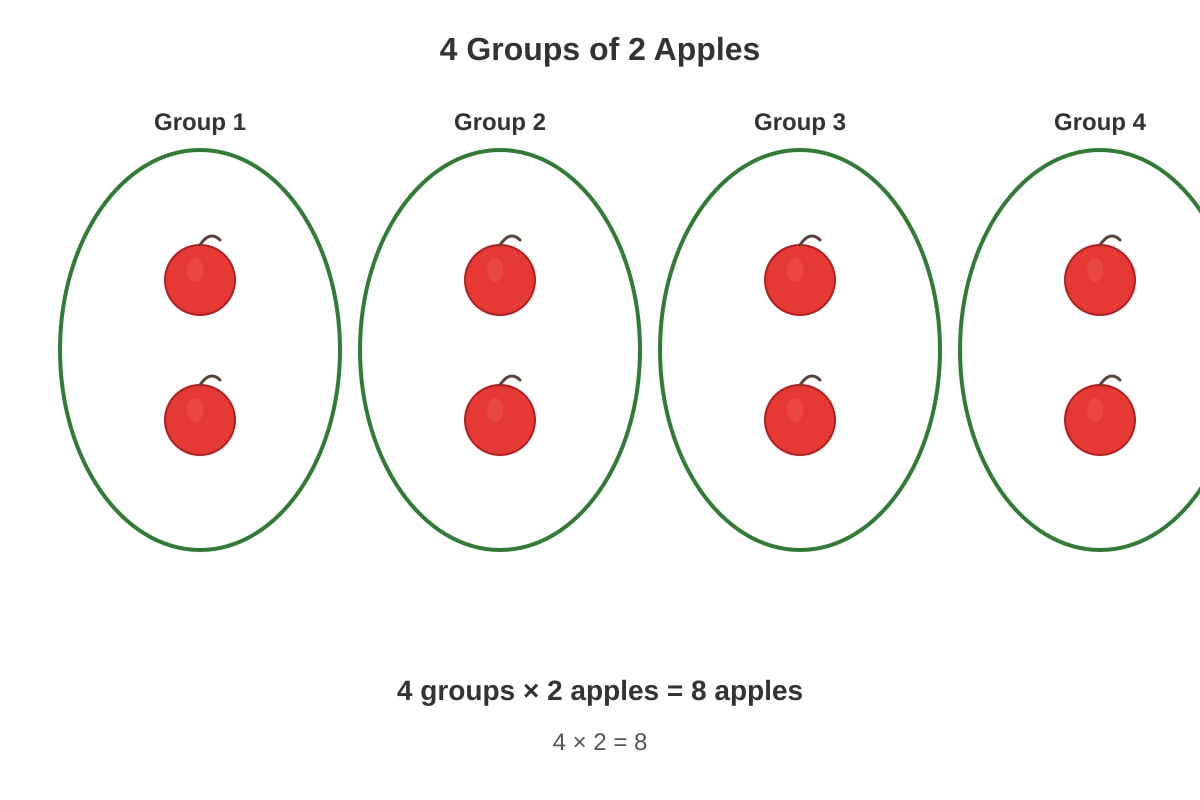 Diagram for Q2 (P1 Maths)