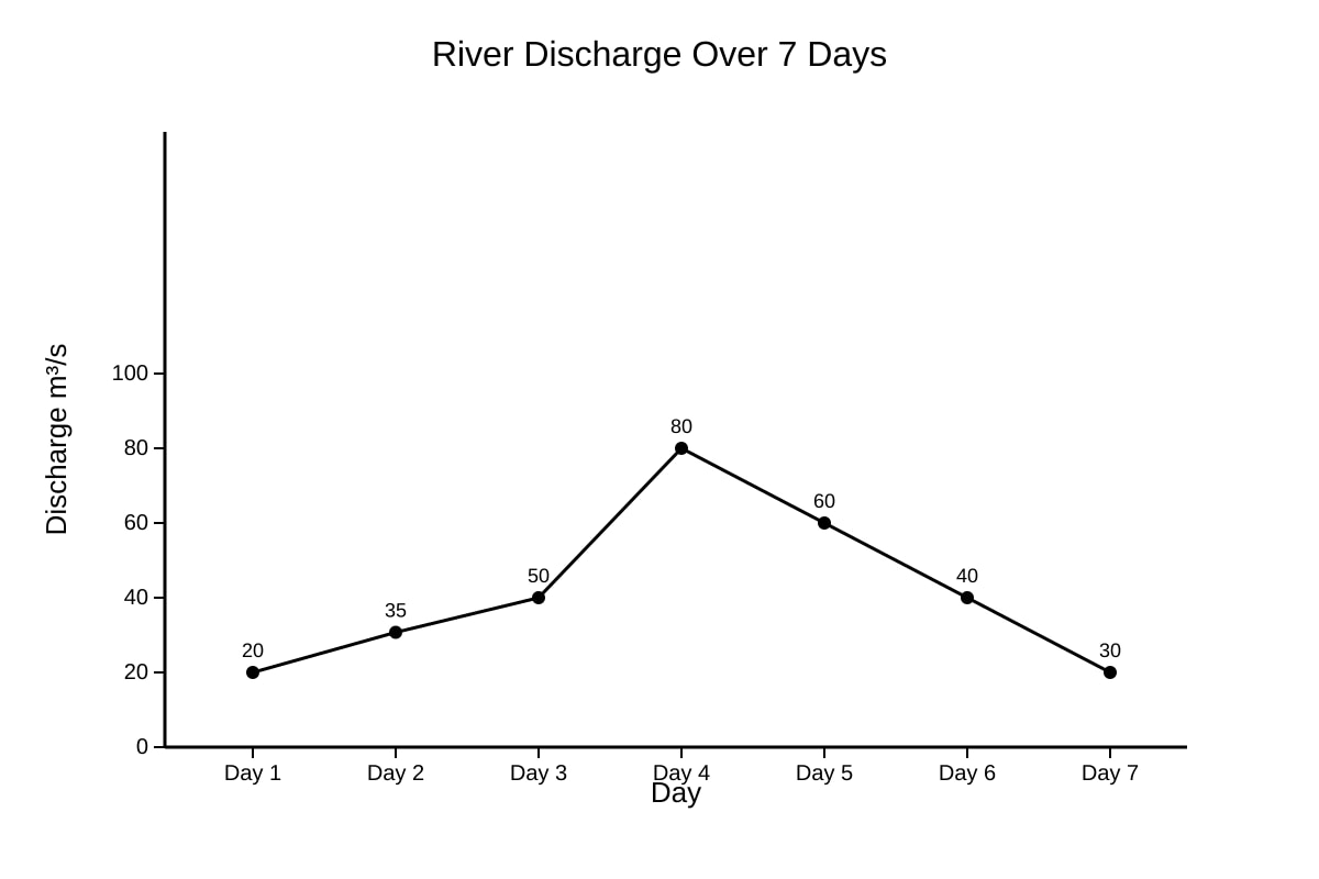Graph for Q13 (SEC1 Geography)