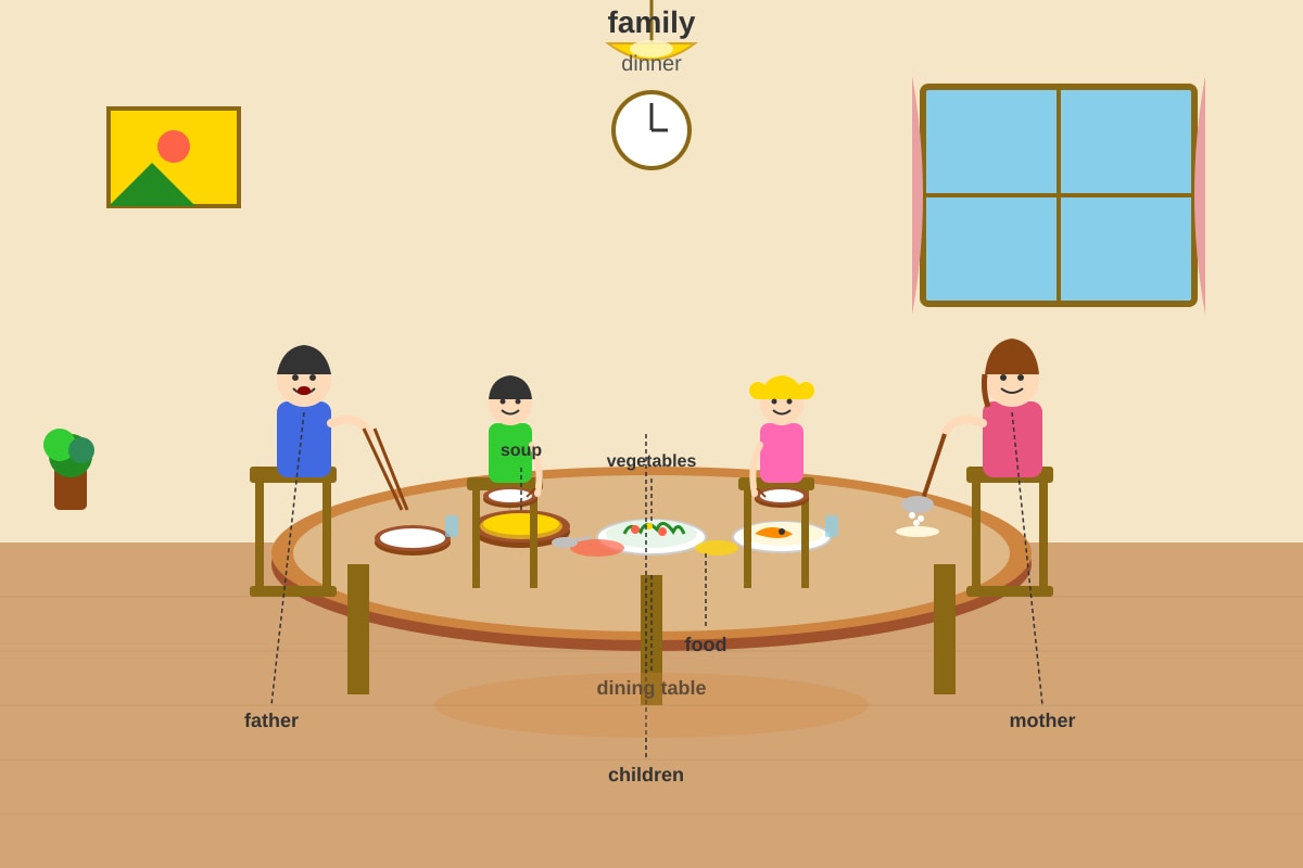 Picture for Q15 (P4 English)